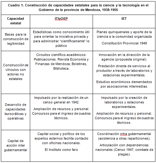 Cuadro 1
