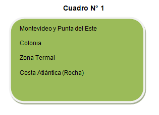 cuadro 1