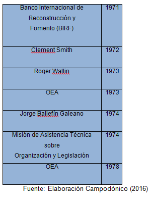 Tabla N°2  – Listado de asesorías en el período