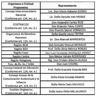 consejo
